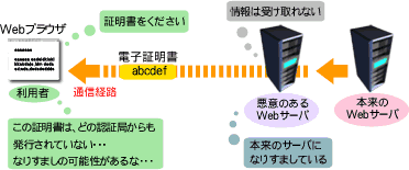 SSL | SSL導入後：なりすまし