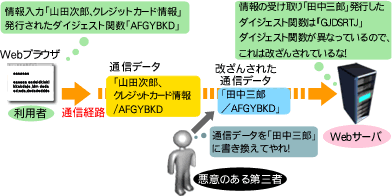 SSL | SSL導入後：改ざん